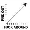 fuckaround-and-find-out-graph-1.png